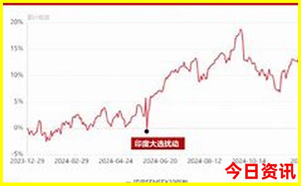 贵州七日游旅游攻略